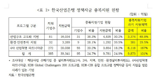 자료=김선동 의원실